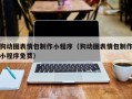 西藏狗动图表情包制作小程序（狗动图表情包制作小程序免费）